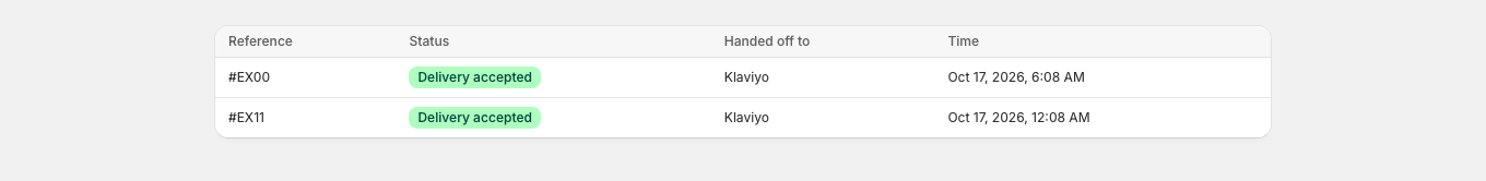 The email page lists each message handed off, its delivery status, where it was handed off and when.